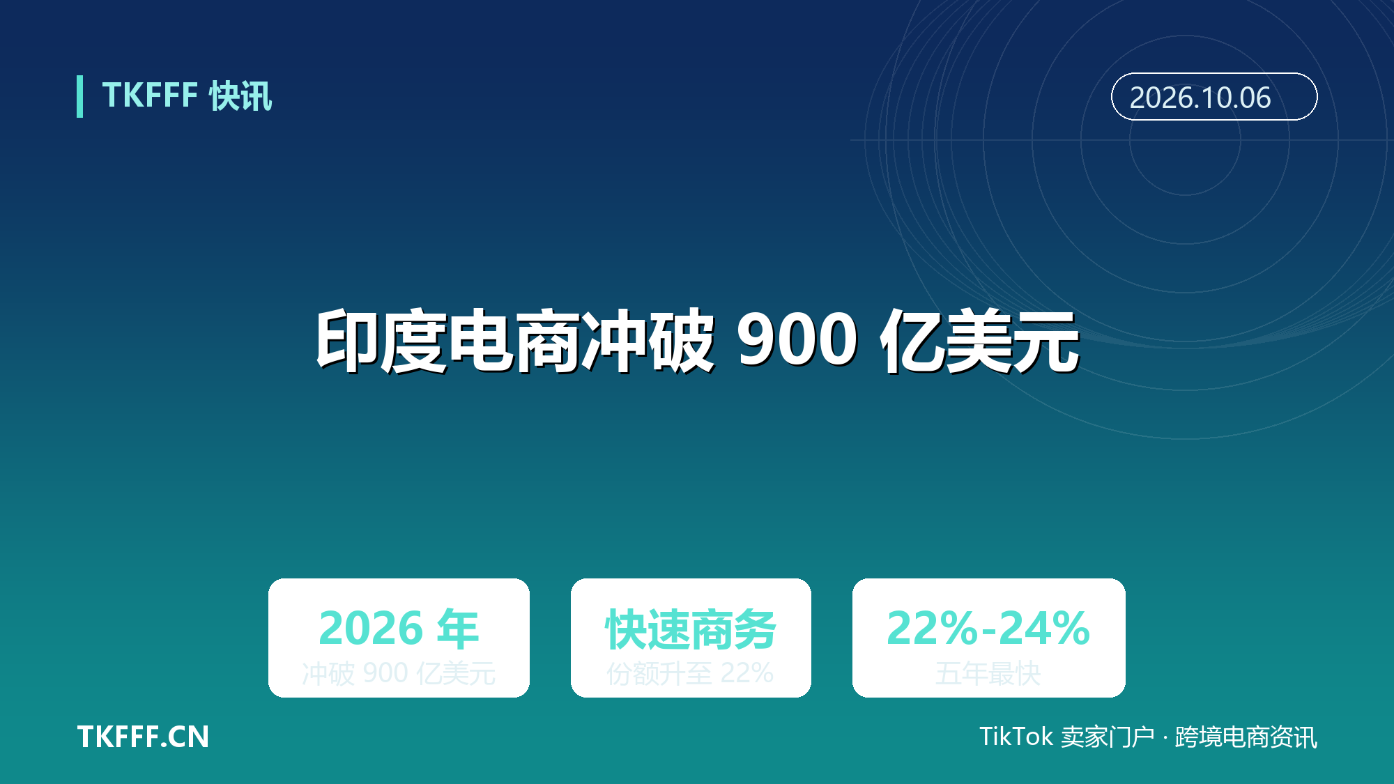 印度电商 2026 年冲破 900 亿美元：Redseer 给出 22%-24% 增速，五年最快