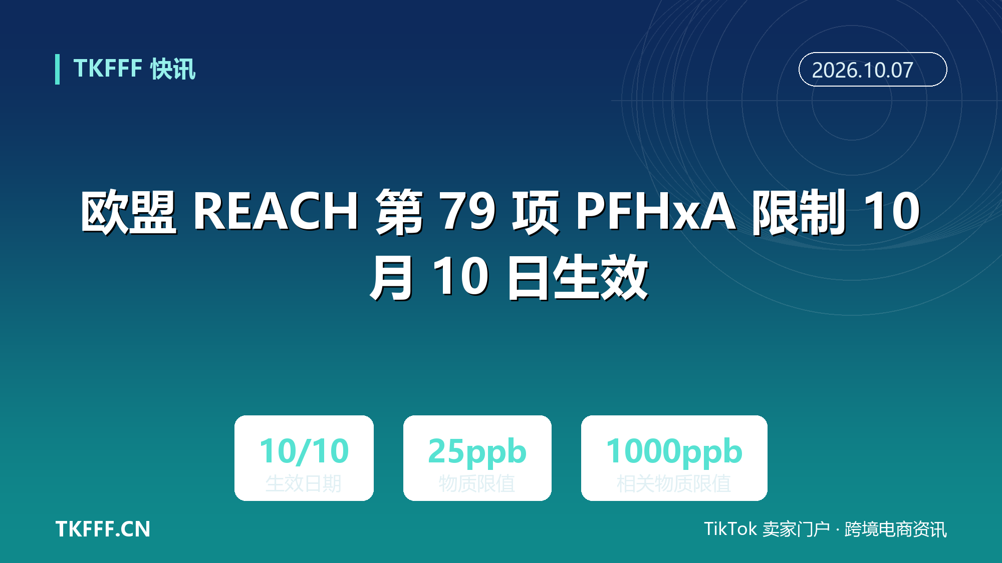 欧盟 REACH 第 79 项 PFHxA 限制 10 月 10 日生效：服装鞋类均质材料超 25 ppb 不得投放市场