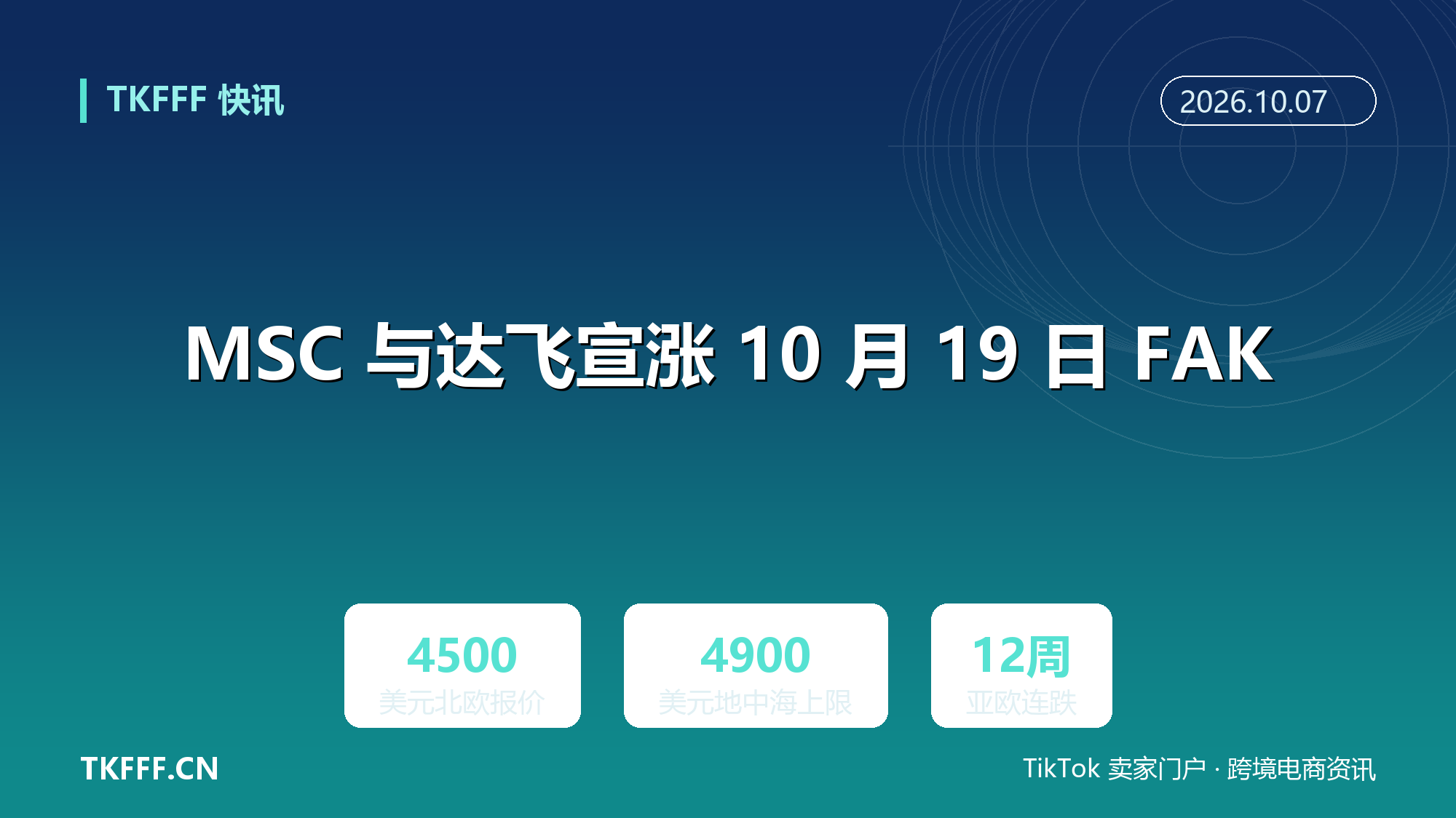 MSC 与达飞宣涨 10 月 19 日 FAK：远东至北欧 4500 美元、地中海最高 4900 美元，亚欧现货却已连跌 12 周