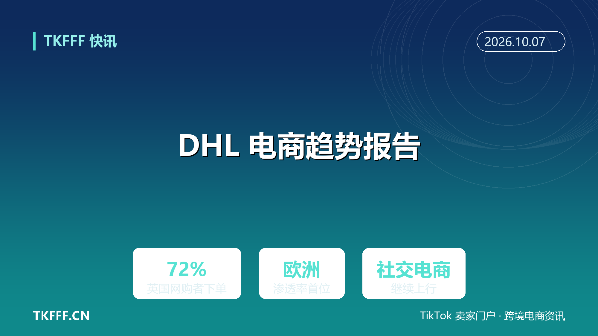 DHL 2026 电商趋势报告：72% 英国网购者已在 TikTok 下过单，居欧洲首位