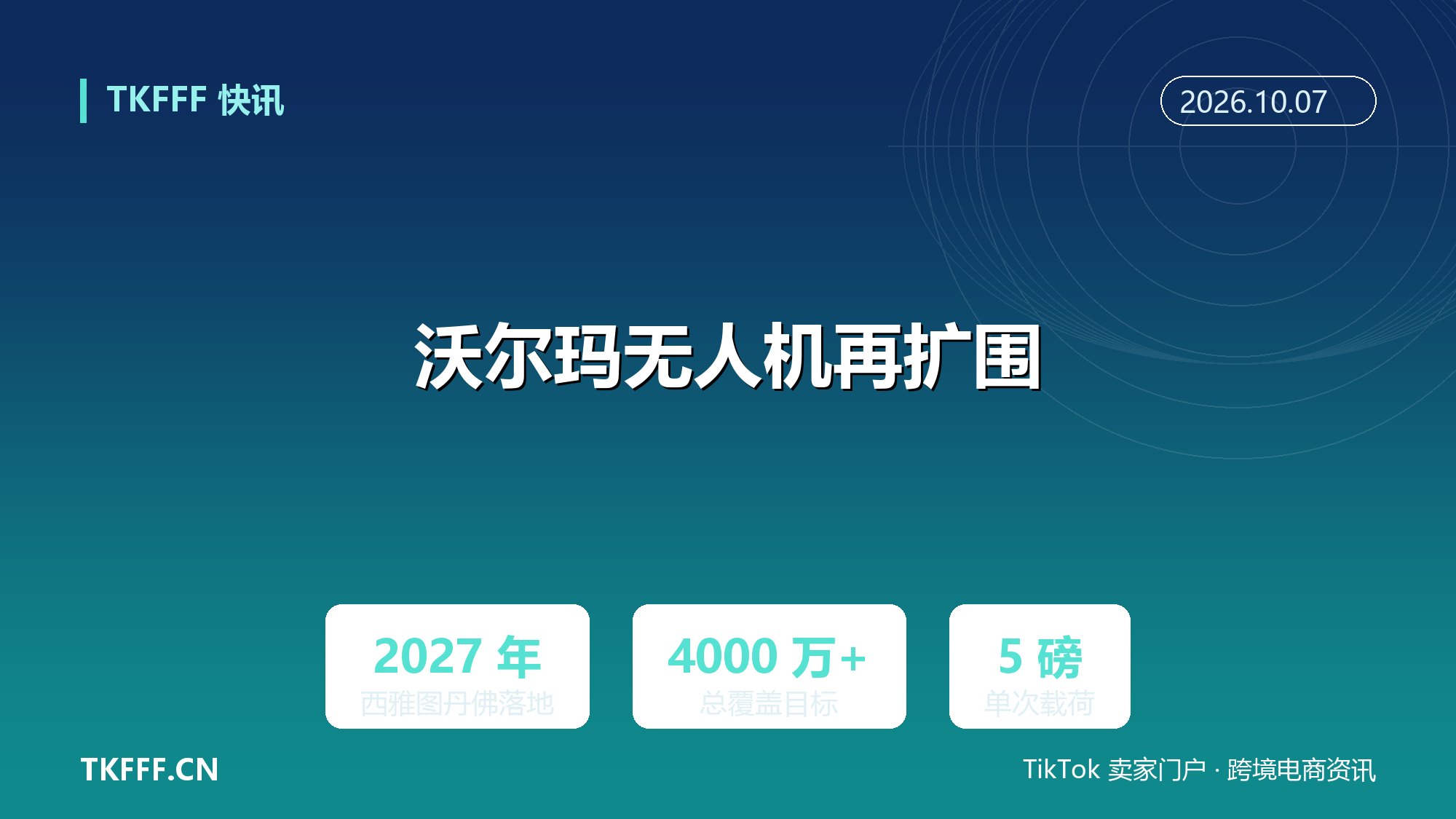 沃尔玛把 30 分钟无人机配送排到西雅图与丹佛：2027 年落地，总覆盖目标超 4000 万人
