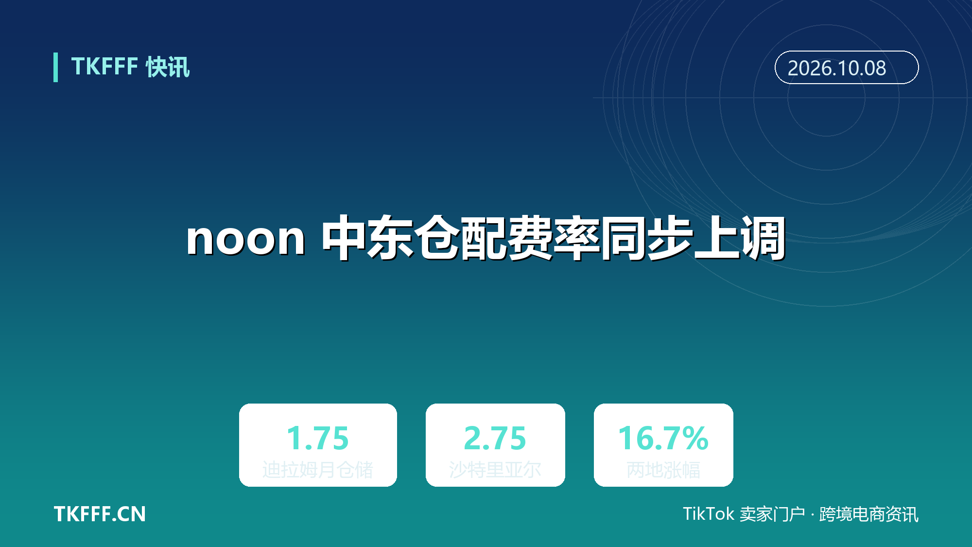 noon 中东仓配费率同步上调：FBN 月仓储 10 月 1 日起 1.5 涨至 1.75 迪拉姆，沙特站 2.5 涨至 2.75 里亚尔
