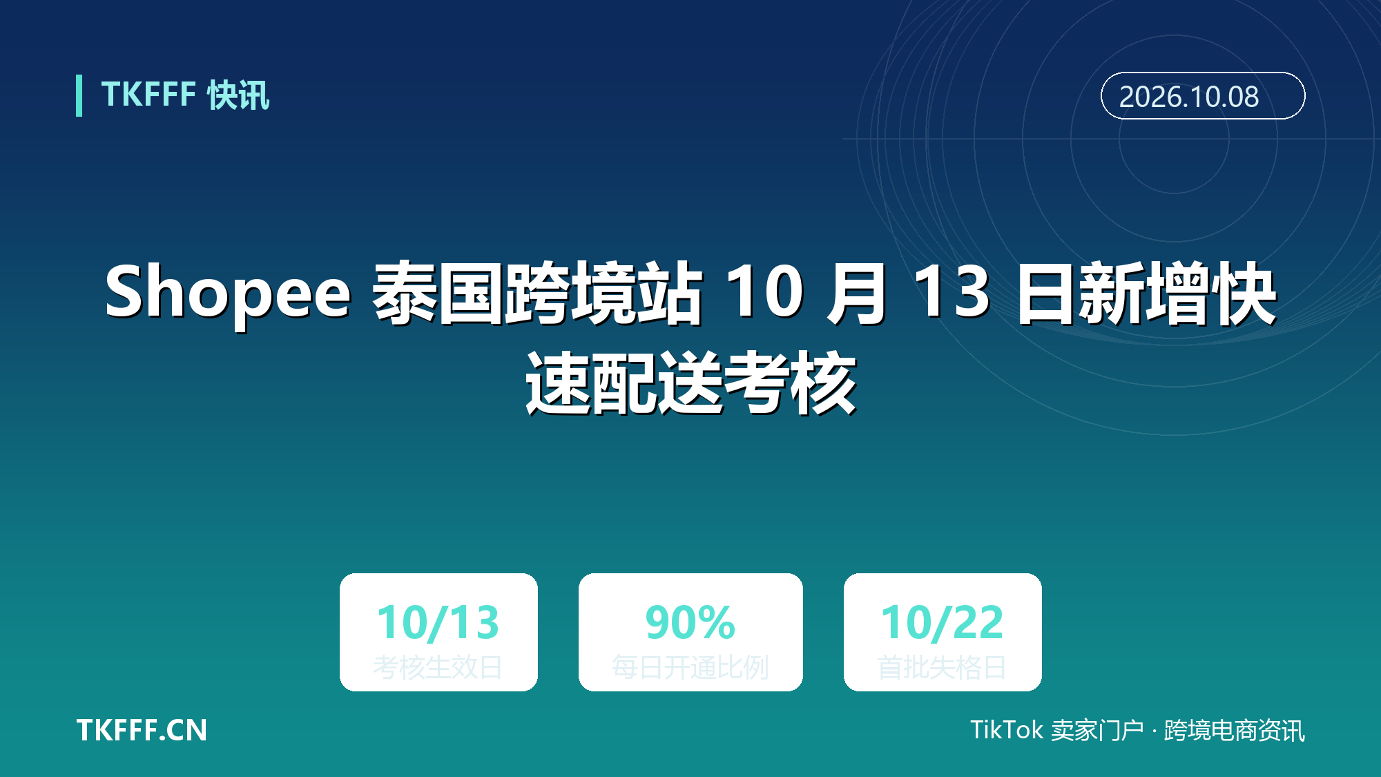 Shopee 泰国跨境站 10 月 13 日新增快速配送考核：曼谷六府店铺每日须为 90% 商品开通，10 月 22 日首批失格
