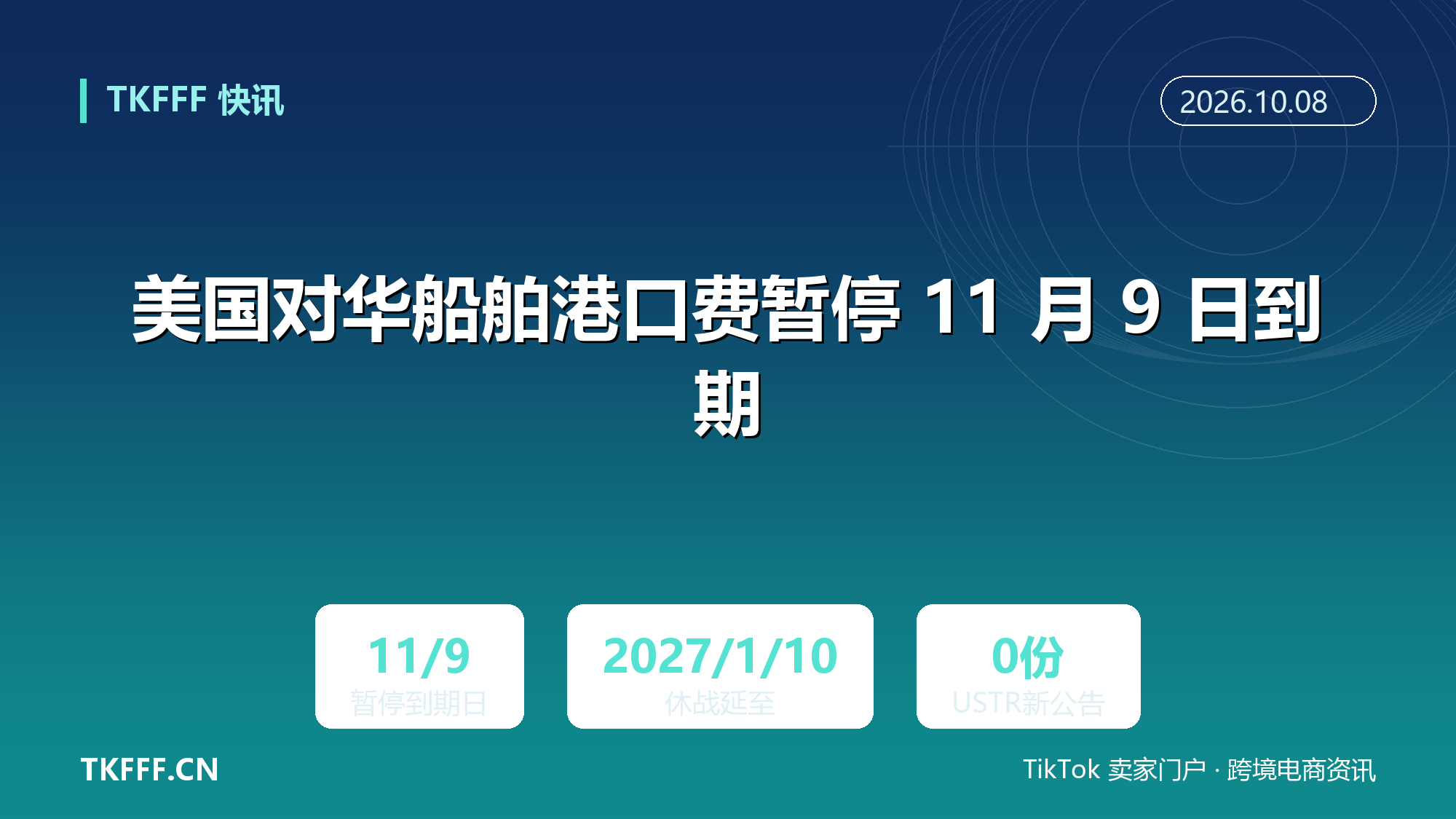 美国对华船舶港口费暂停 11 月 9 日到期：中美休战延至 2027 年 1 月 10 日，USTR 却至今未发新公告