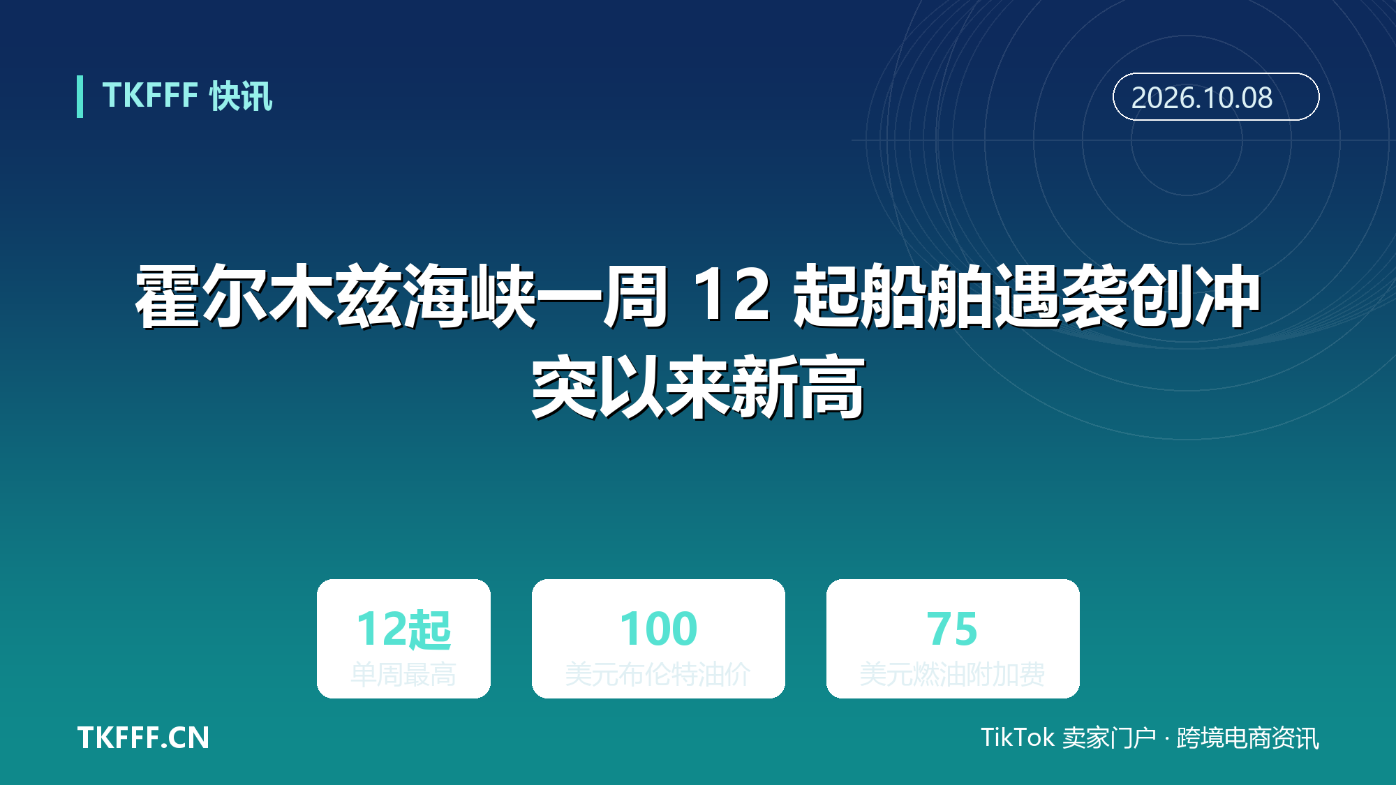 霍尔木兹海峡一周 12 起船舶遇袭创冲突以来新高：布伦特原油站上 100 美元，达飞回程与区内航线加征燃油附加费