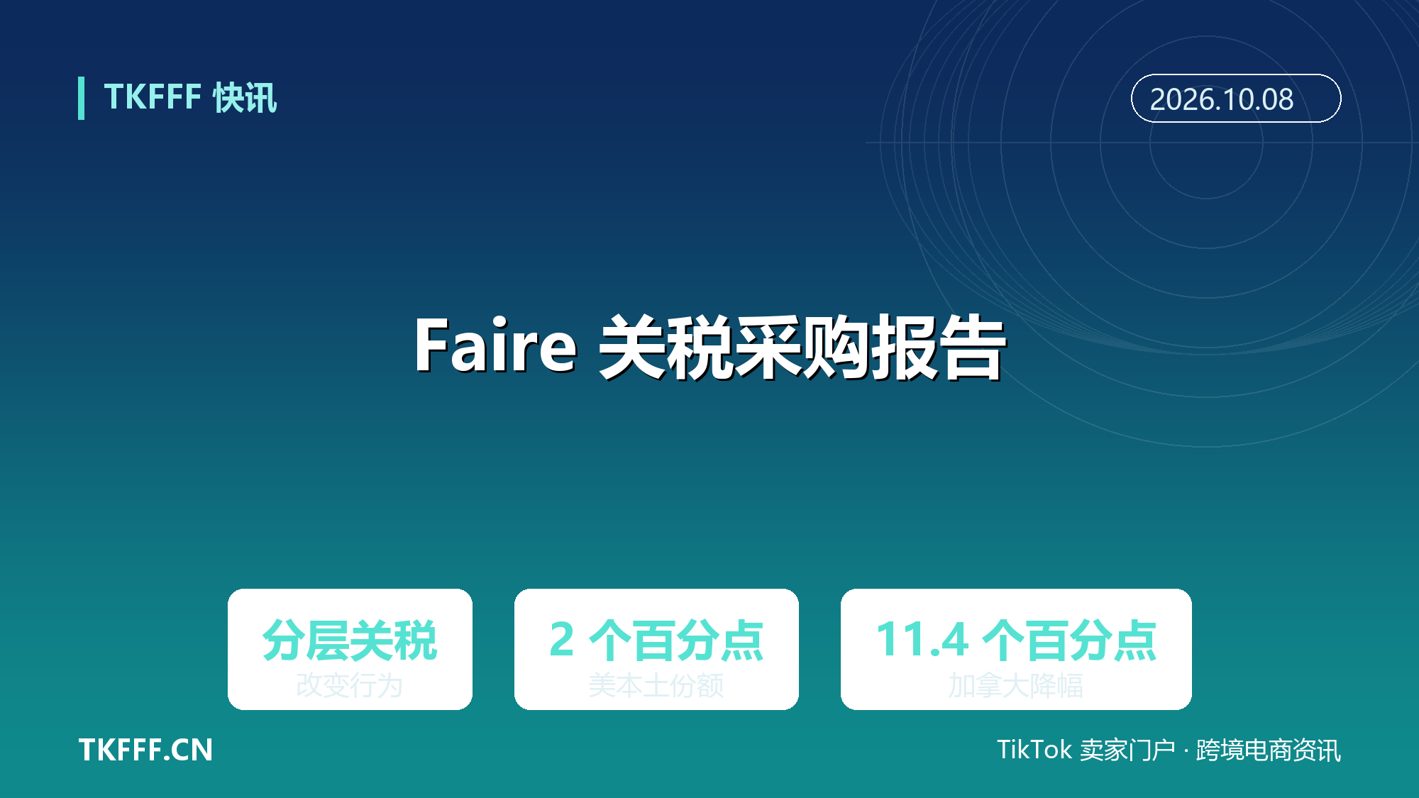Faire 报告：分层关税把独立零售商推向本地采购，加拿大对美品牌支出 30 天降 11.4 个百分点