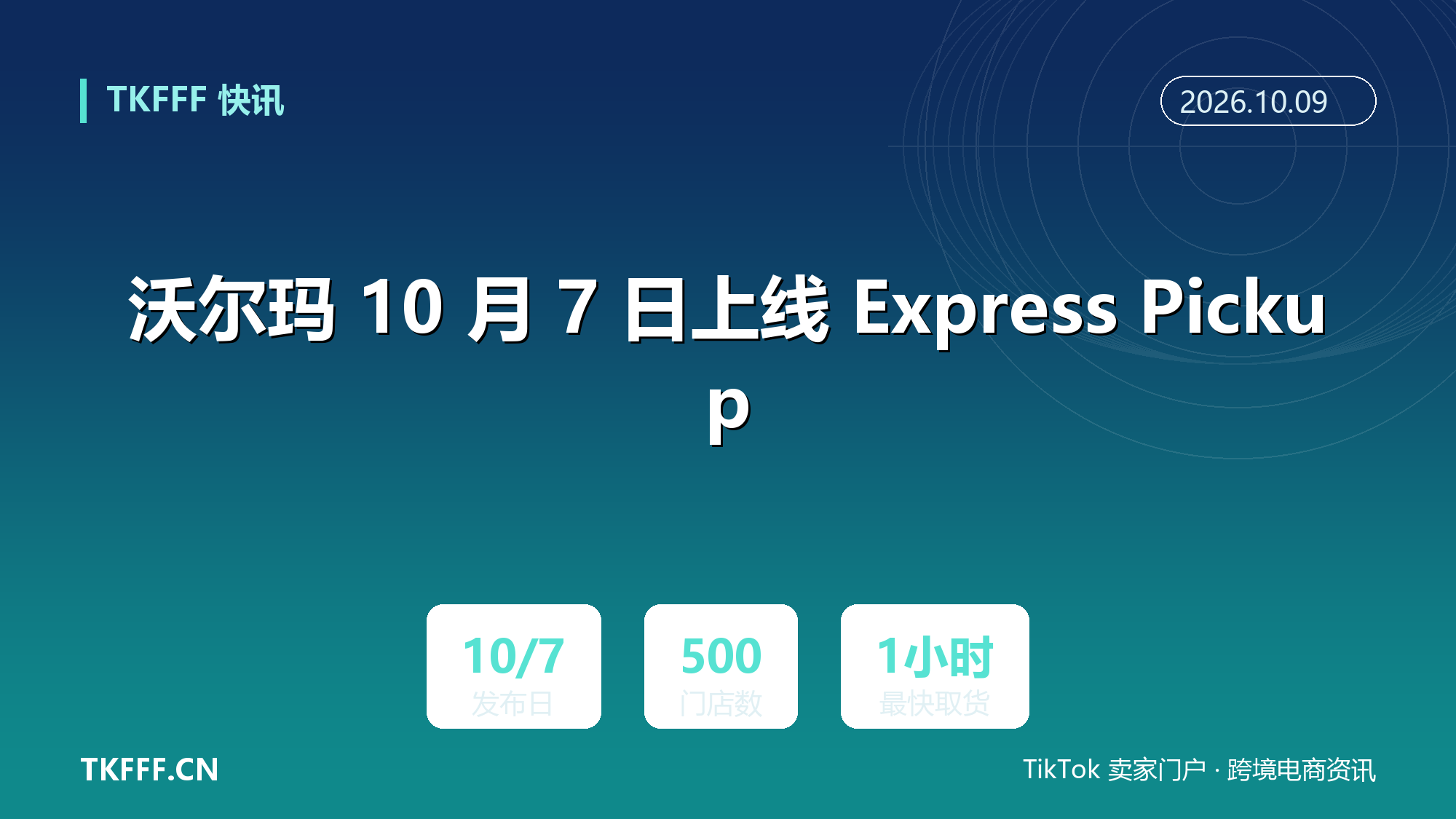 沃尔玛 10 月 7 日上线 Express Pickup：500 家门店 1 小时路边交付，会员免、非会员到店付费
