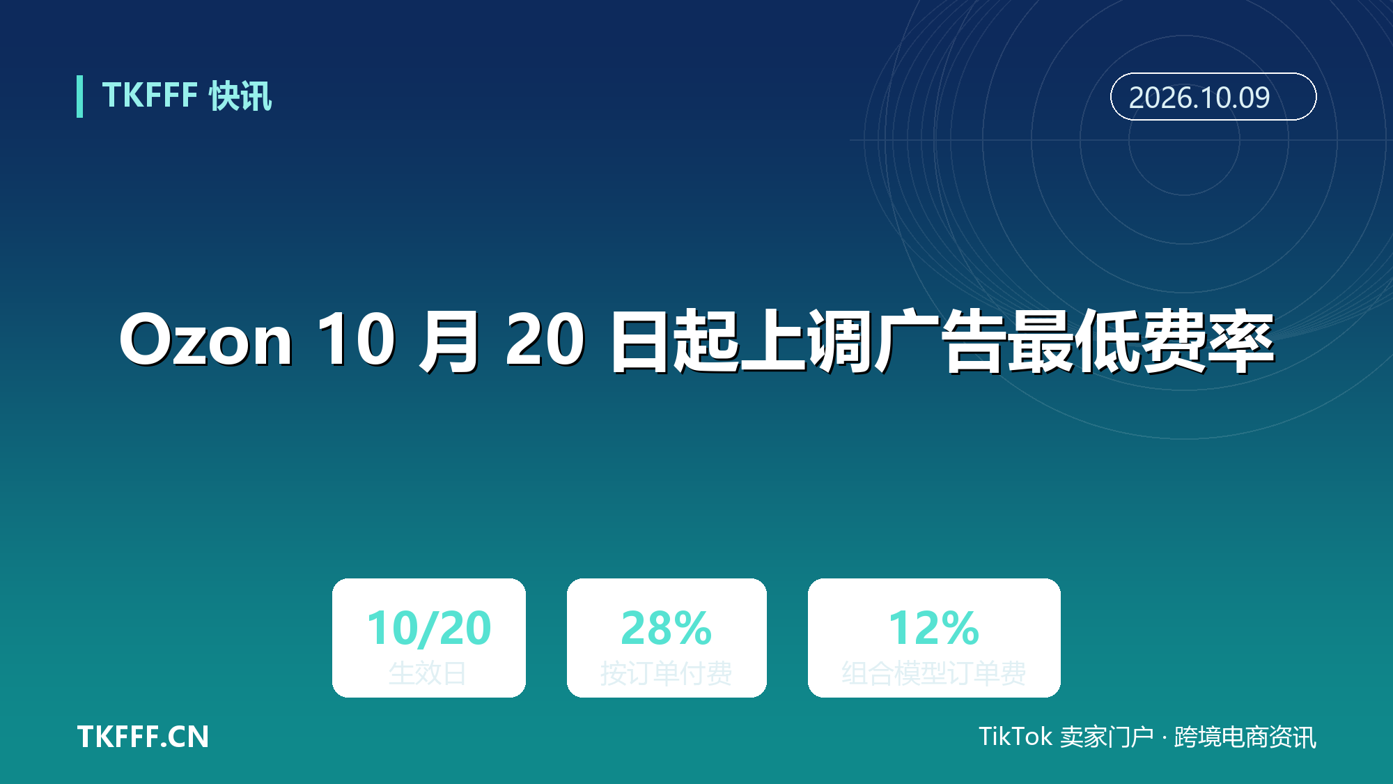 Ozon 10 月 20 日起上调广告最低费率：按订单付费 23% 涨至 28%，全店推广 5/7/9% 抬到 6/8/10%