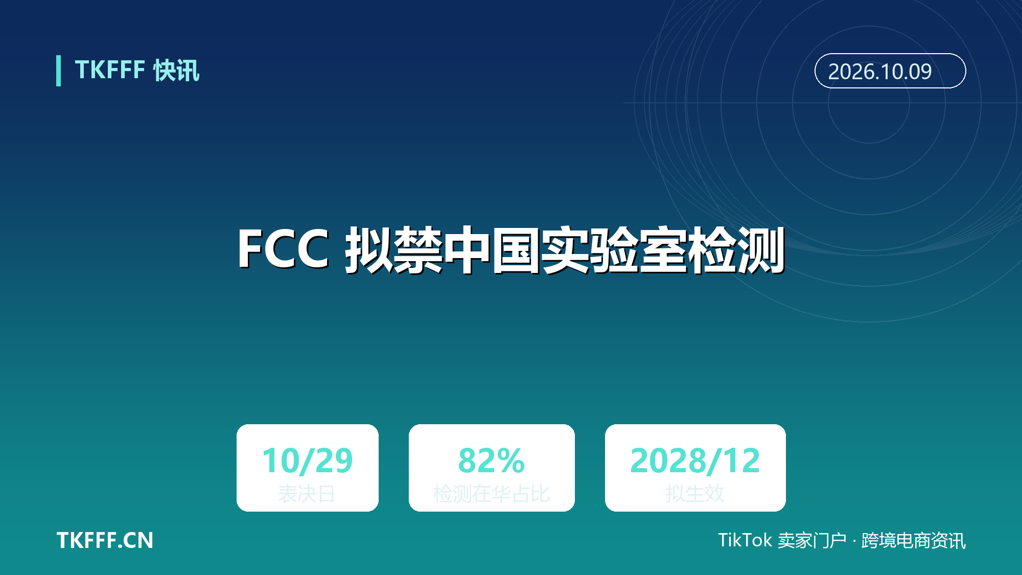 FCC 10 月 29 日表决拟全面禁止中国实验室检测输美电子设备：拟 2028 年 12 月生效