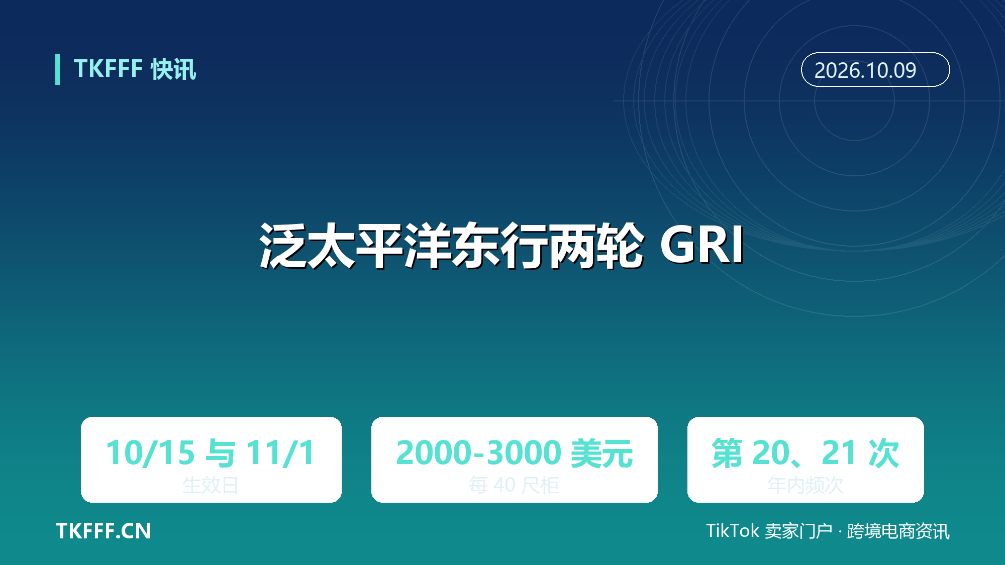 泛太平洋东行 10 月 15 日与 11 月 1 日连开两轮 GRI：每 40 尺柜 2000 至 3000 美元