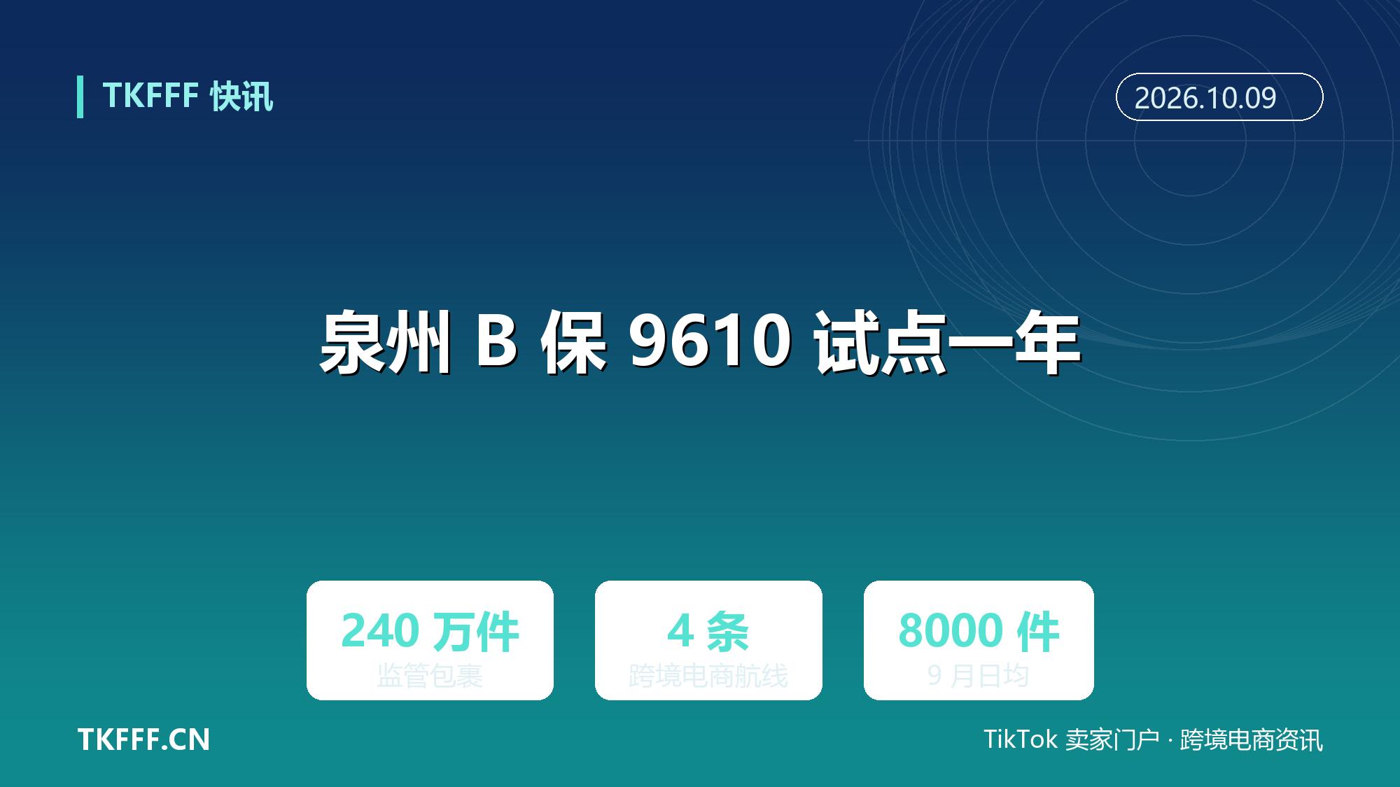 泉州 B 保跨境电商 9610 出口试点运行一年：监管包裹 240 万件，日均升至 8000 件