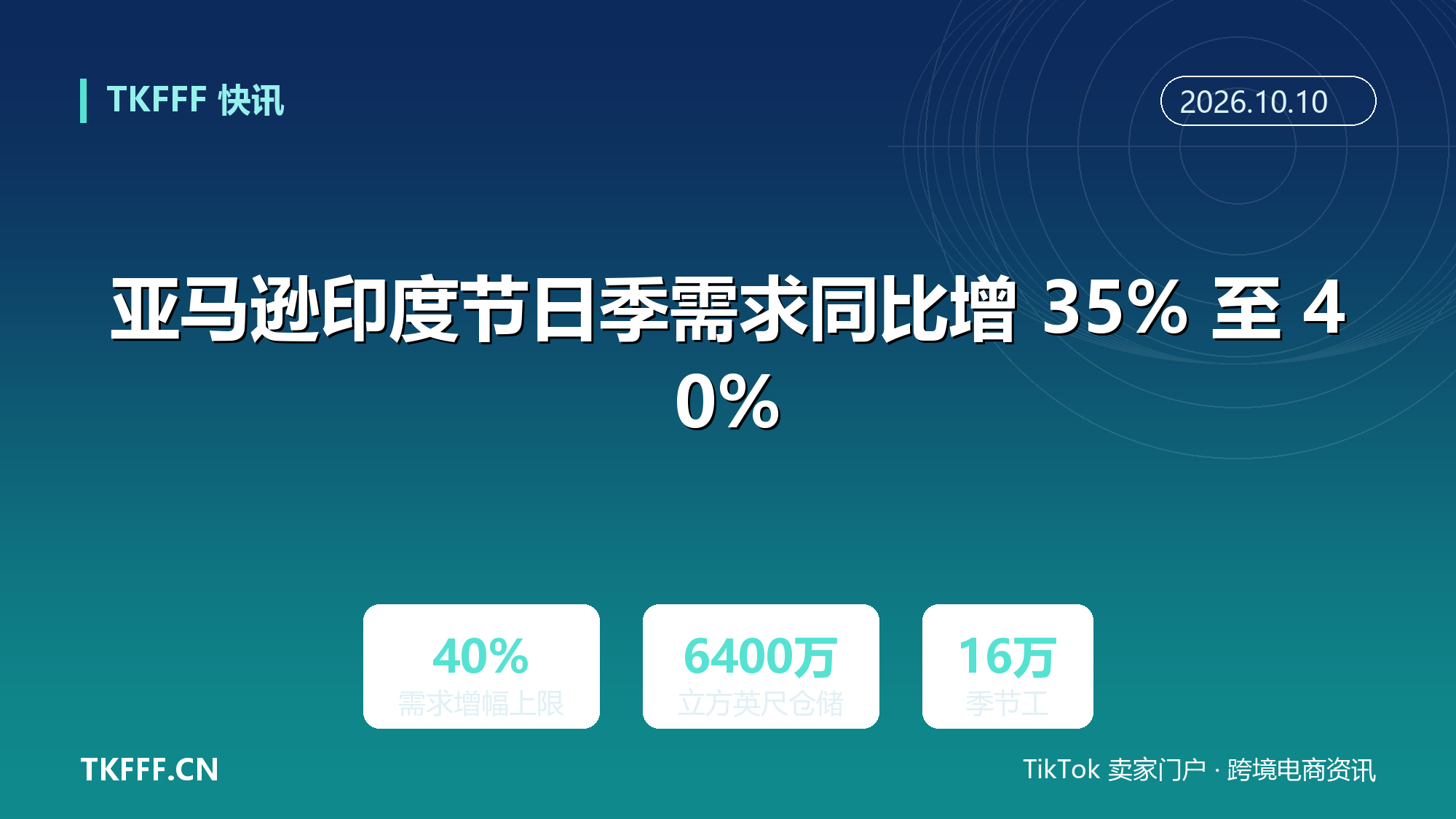 亚马逊印度节日季需求同比增 35% 至 40%：仓储扩容 50% 至 6400 万立方英尺，新招 16 万季节工