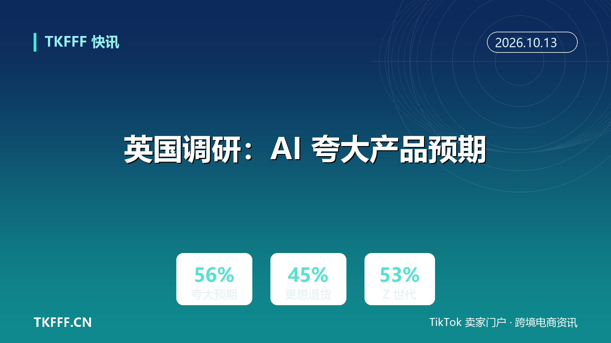 英国消费者调研：56% 认为 AI 在结账前夸大产品预期，45% 因此更想退货