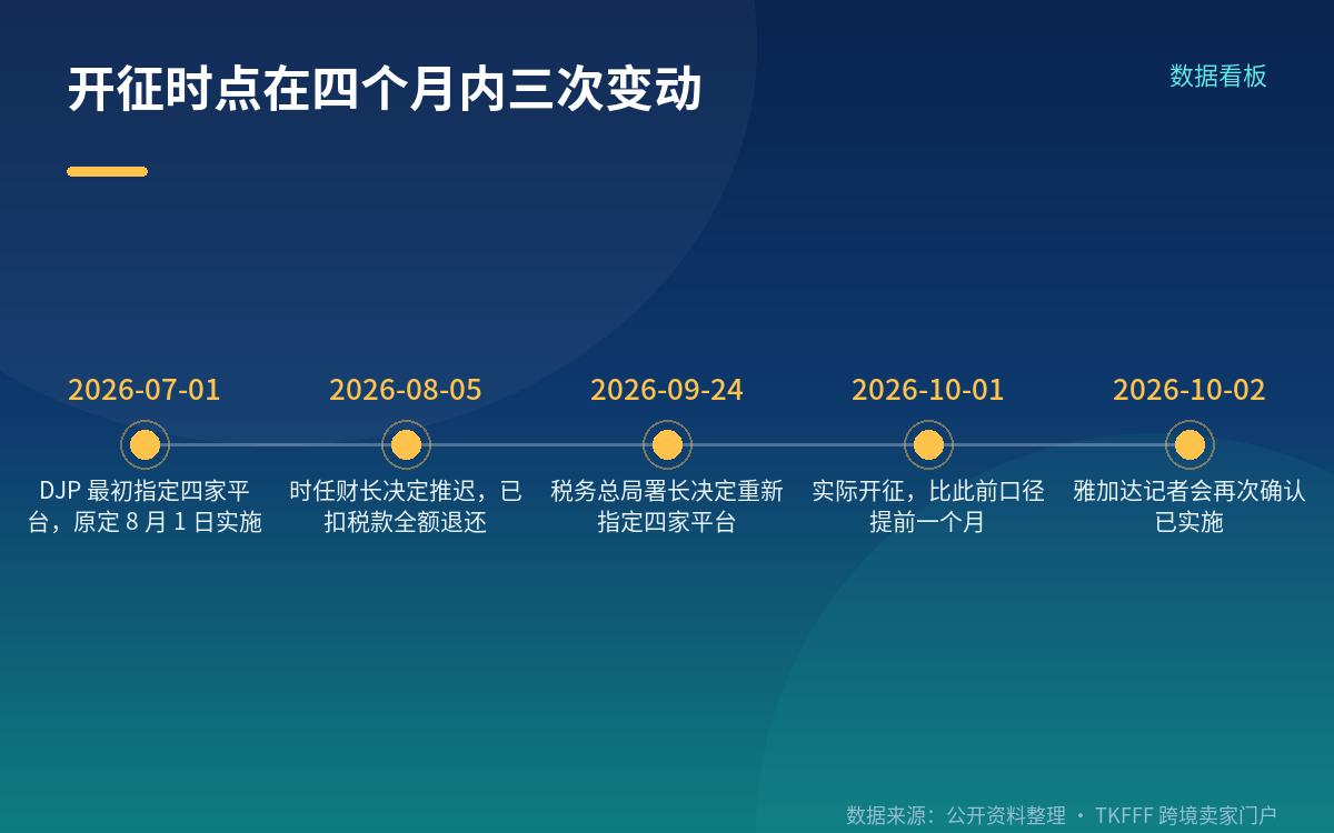 先把日期和法条对一遍:PMK 37/2025,不是 PP 44/2025