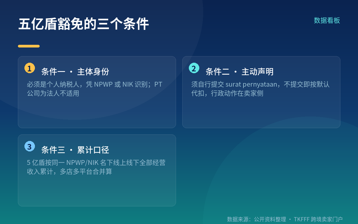 五亿盾豁免要过三个条件,缺一不可