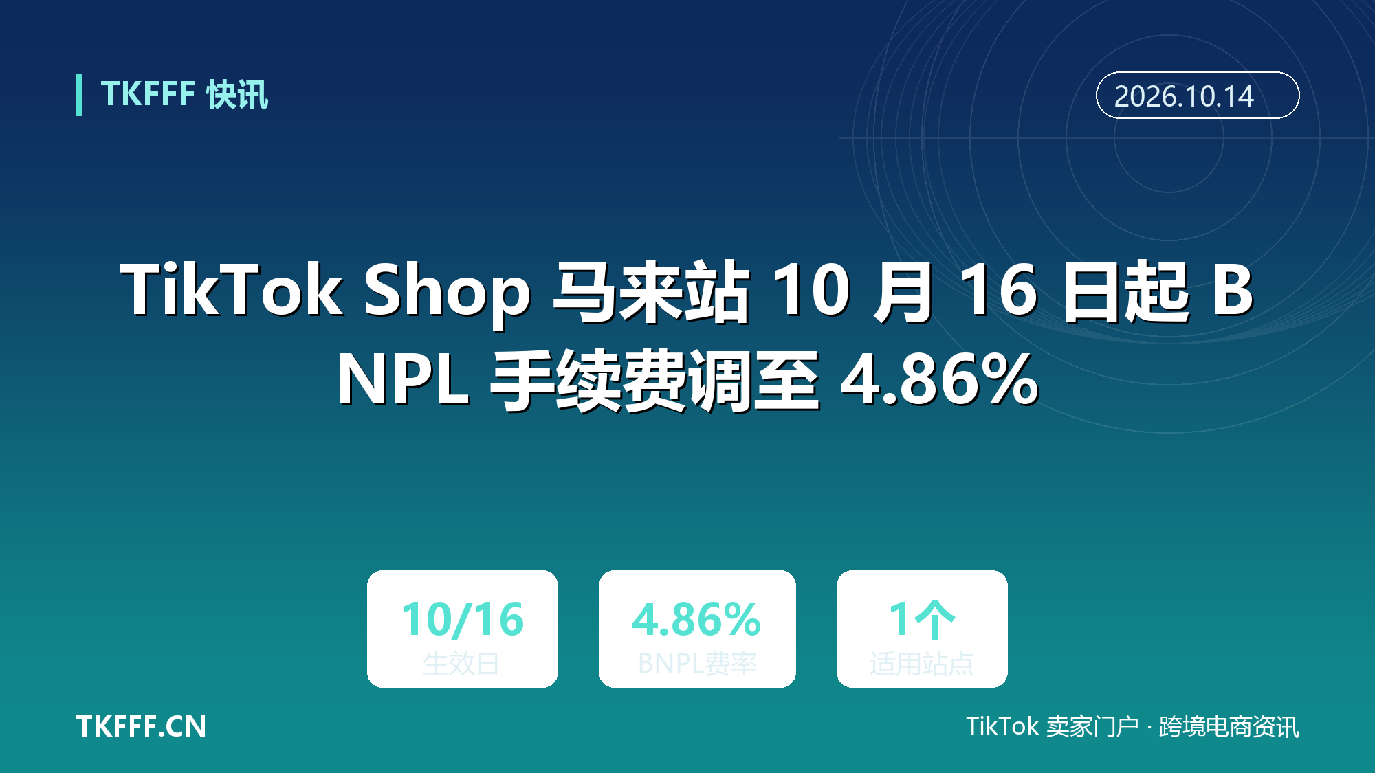 TikTok Shop 马来站 10 月 16 日起 BNPL 手续费调至 4.86%：先买后付转化高但抽成抬升，低客单店铺要重算毛利