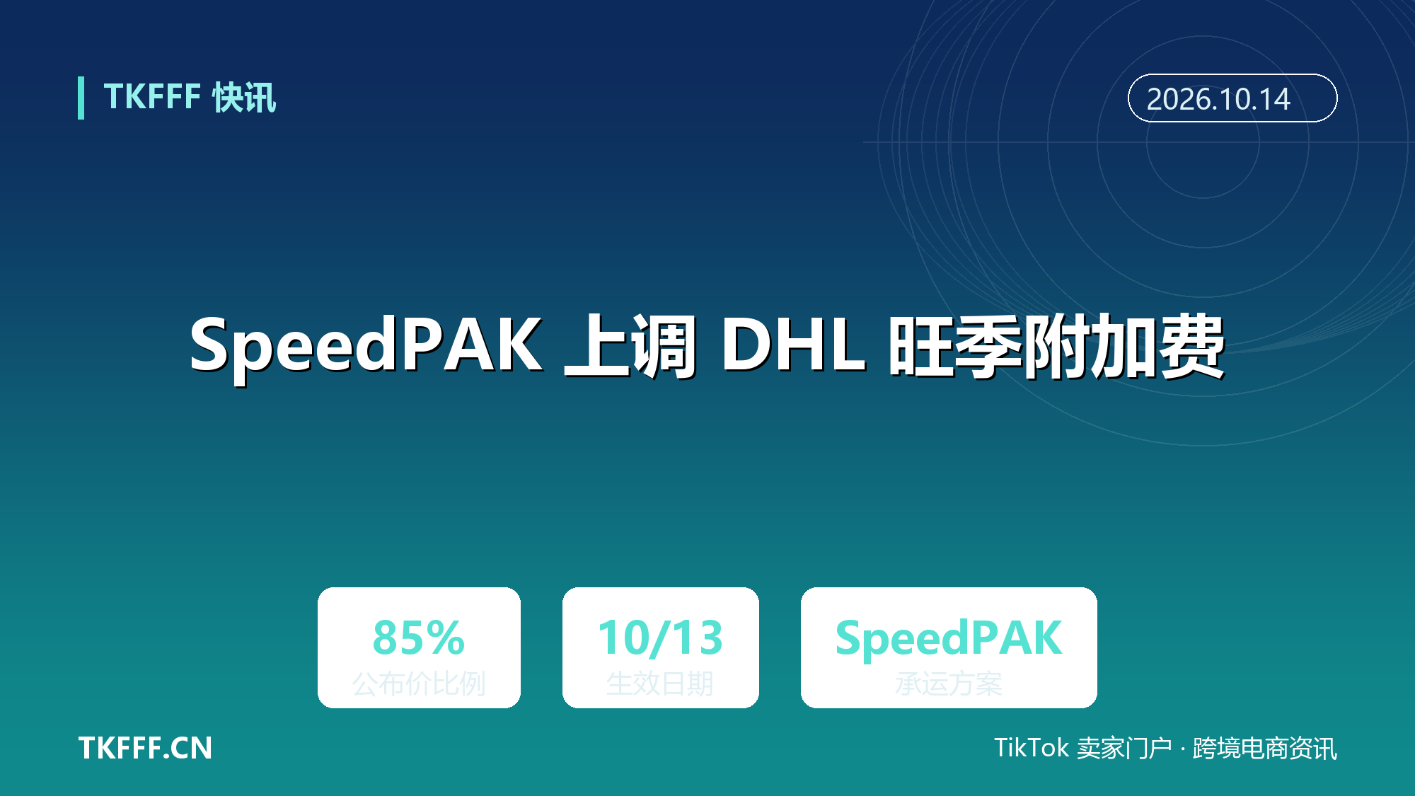SpeedPAK 上调 DHL 旺季附加费至 85%：10 月 13 日起按 DHL 公布价计收