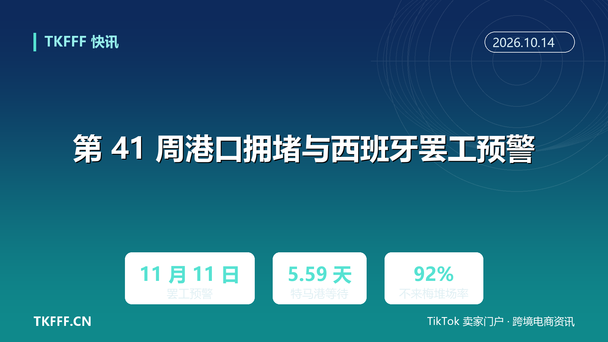 第 41 周港口拥堵：新加坡加剧、上海缓步恢复，西班牙 11 月 11 日全国总罢工预警