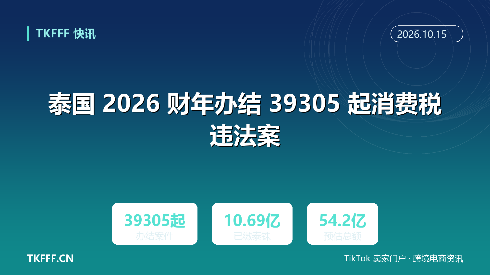 泰国 2026 财年办结 39305 起消费税违法案：已收缴罚款超 10.69 亿泰铢，预估总额可达 54.2 亿泰铢