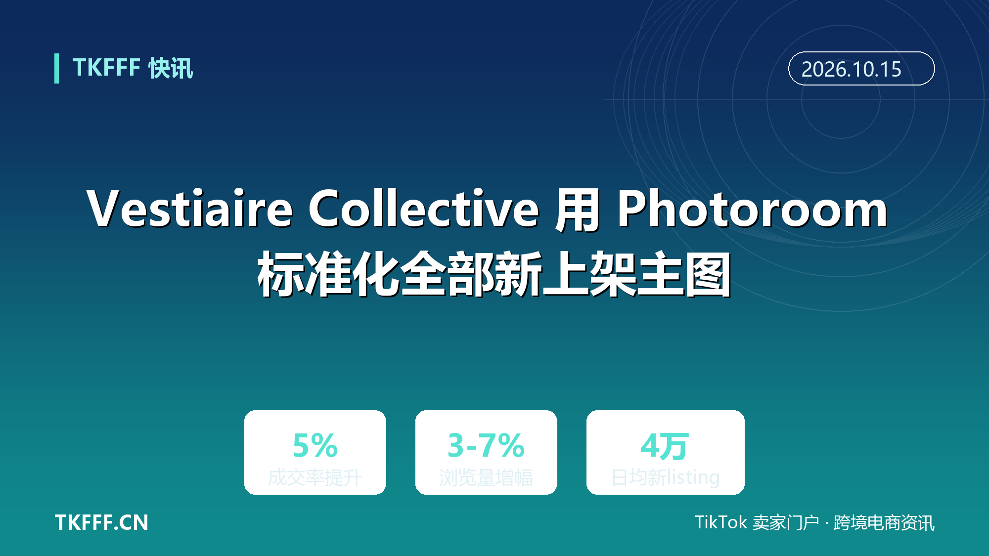 Vestiaire Collective 用 Photoroom 标准化全部新上架主图：随机对照测试成交率高 5%，商品页浏览量增 3% 至 7%