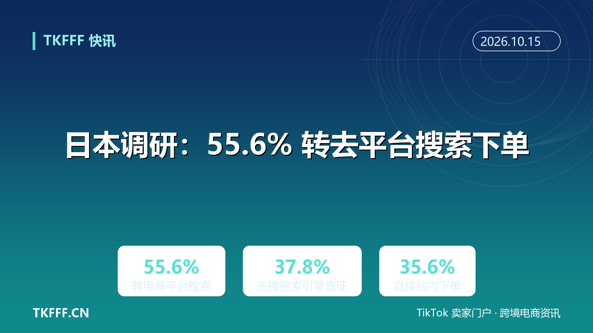 日本调研：因短视频下单的人里 55.6% 转去亚马逊与乐天搜索后再买