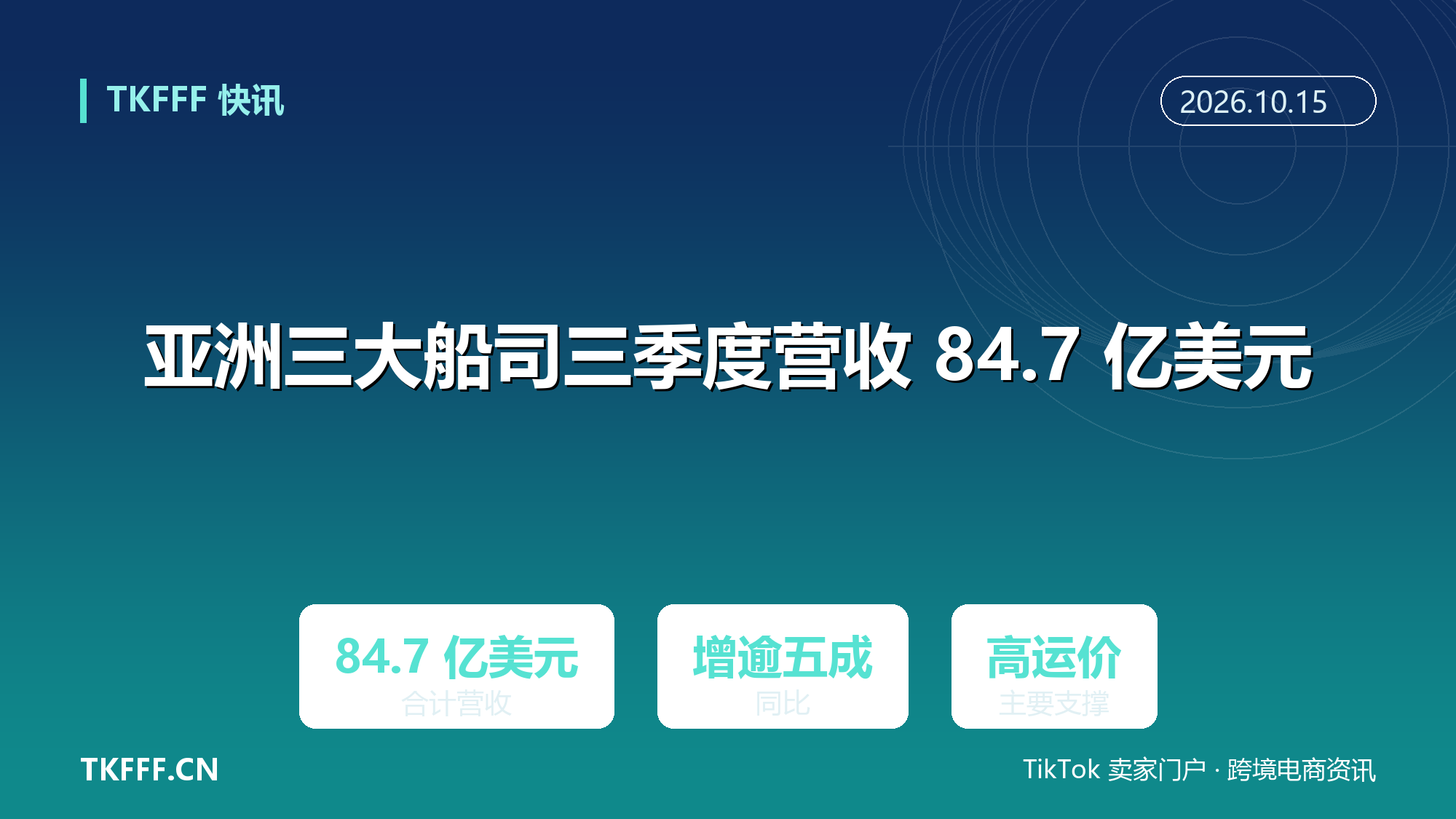 亚洲三大船司三季度合计营收 84.7 亿美元增逾五成：跨太平洋货量与高运价支撑