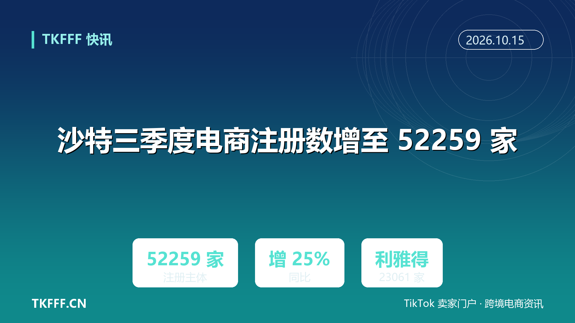 沙特三季度电商注册数增至 52259 家同比增 25%：中东市场主体快速扩容