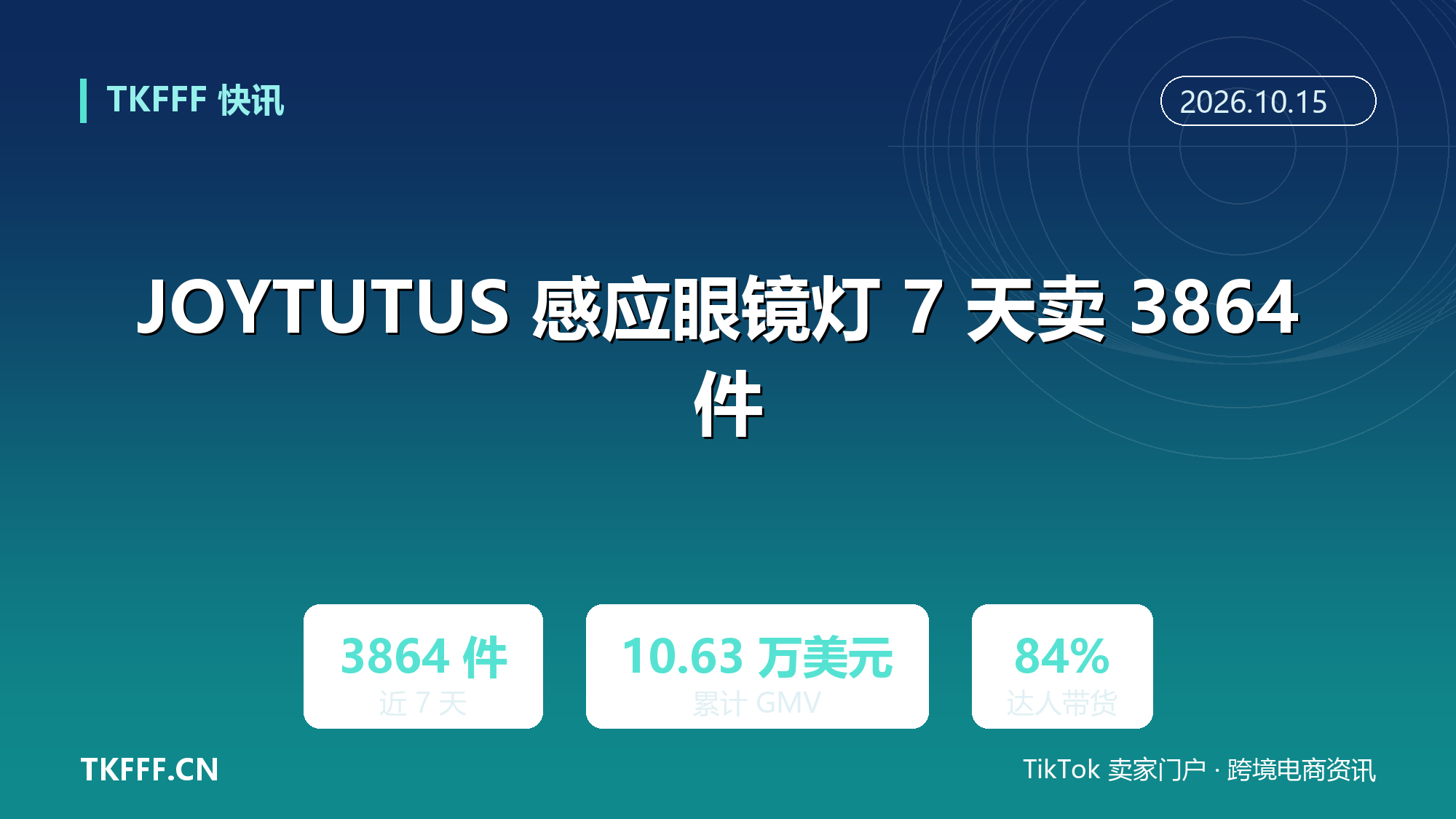 JOYTUTUS 感应眼镜灯 7 天卖 3864 件：TikTok 美区汽配后市场再出黑马