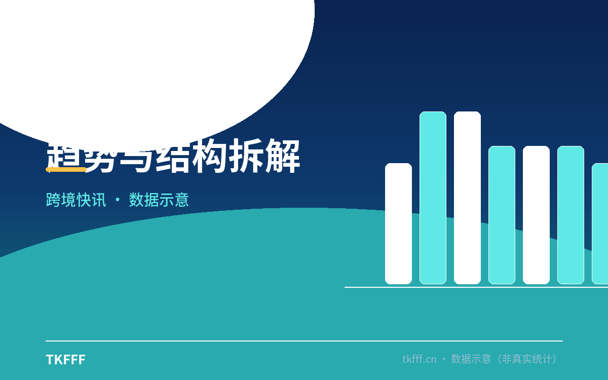 趋势与结构拆解