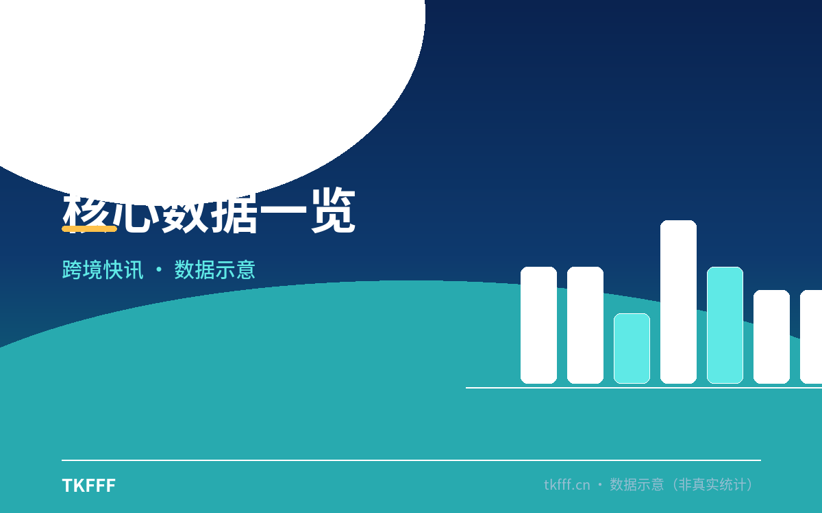 趋势与结构拆解