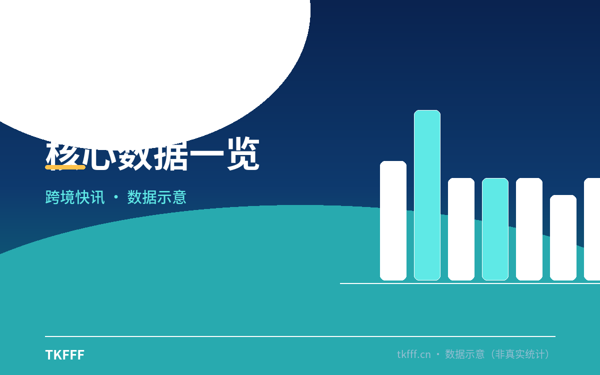 卖家应对与观察方向