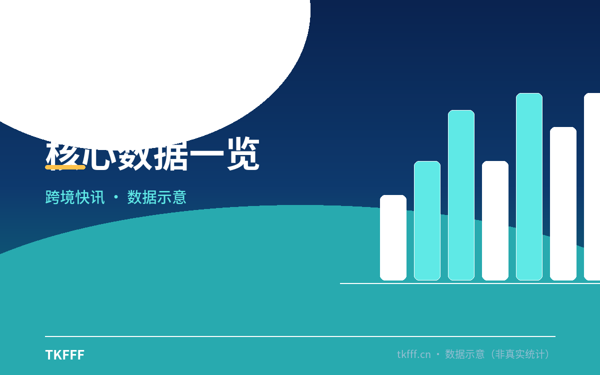 趋势与结构拆解