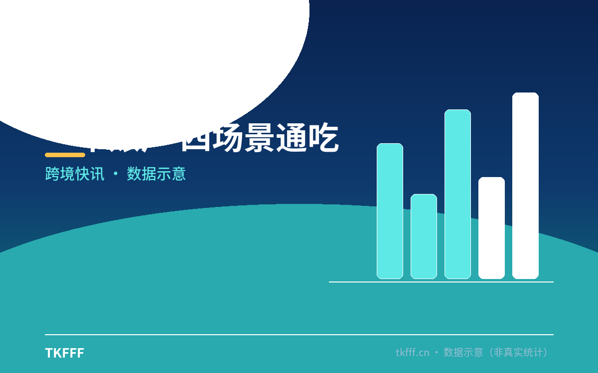连连数字PayPal直付：一个账户覆盖网红结算、服务商付款、广告充值、供应链采购四大高频场景