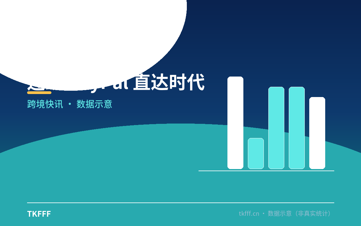 连连数字PayPal直付上线，跨境付款迈入"直达"时代，适用网红结算、广告充值、供应链采购等场景