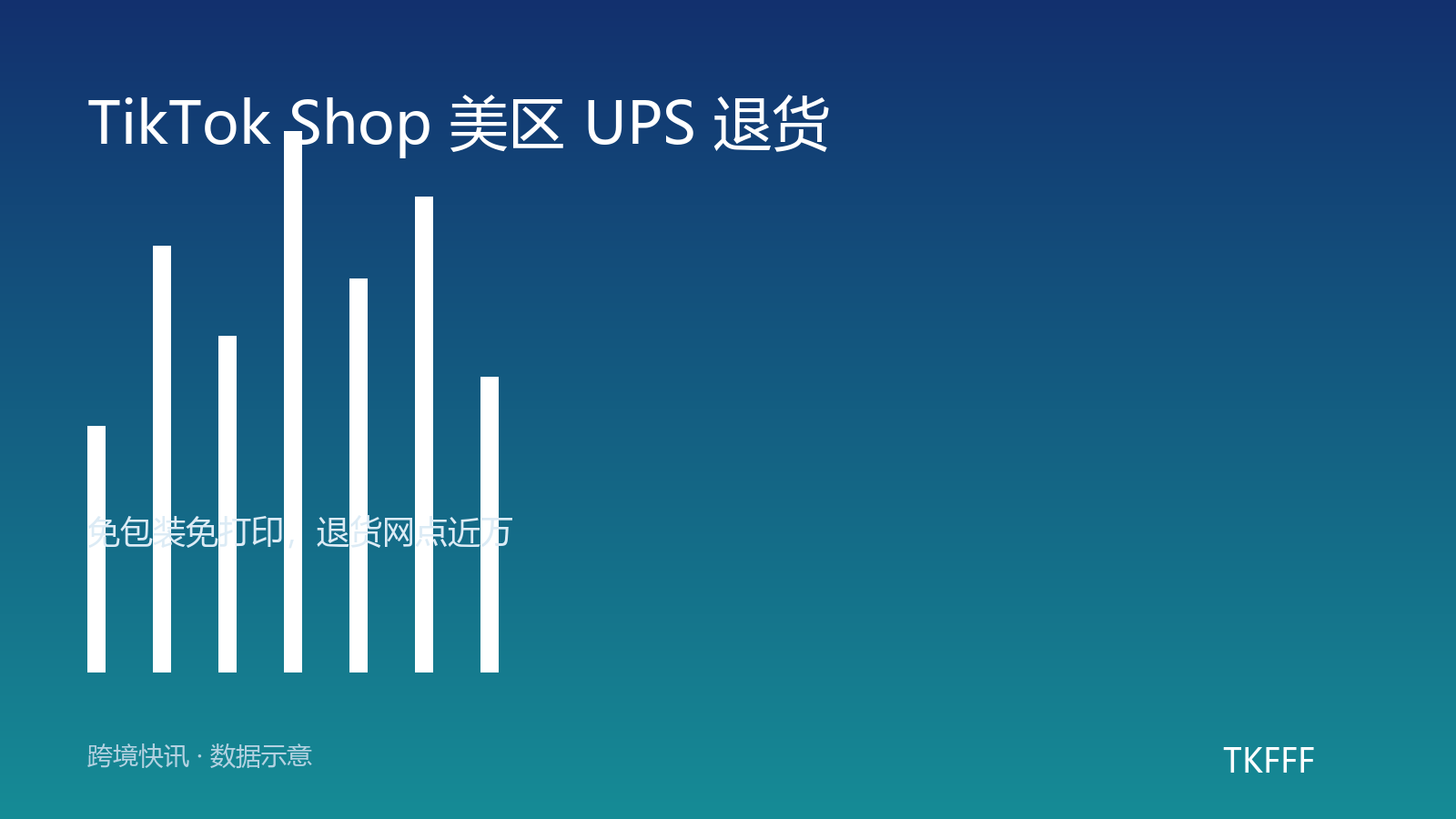 TikTok Shop 美区牵手 UPS：近万个免包装退货点，跨境买家退货门槛砍到最低