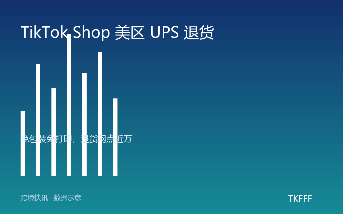 TikTok Shop 美区 UPS 退货