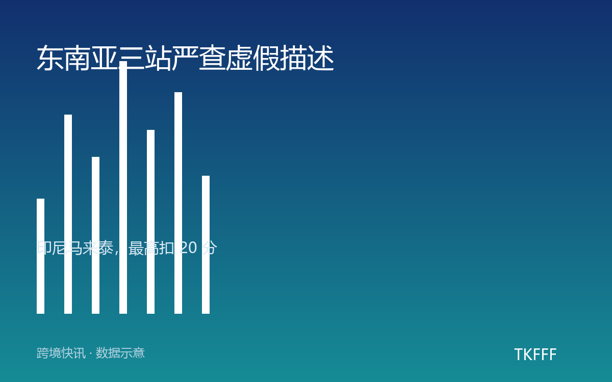 东南亚三站严查虚假描述