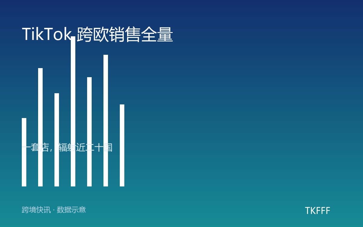 TikTok 跨欧销售全量