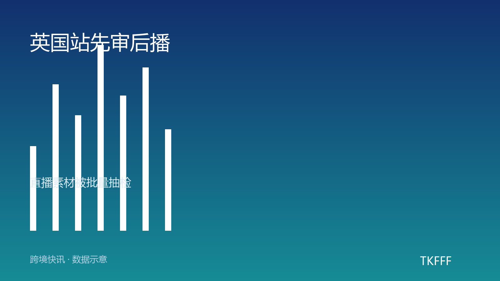 TikTok 英国站进入先审后播窗口：挂车素材、功效话术、未成年人出镜被批量抽检