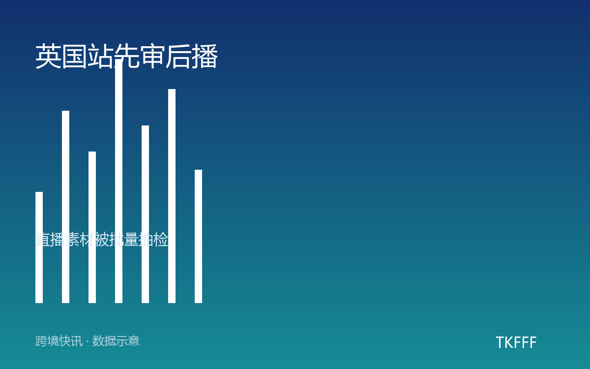 英国站先审后播