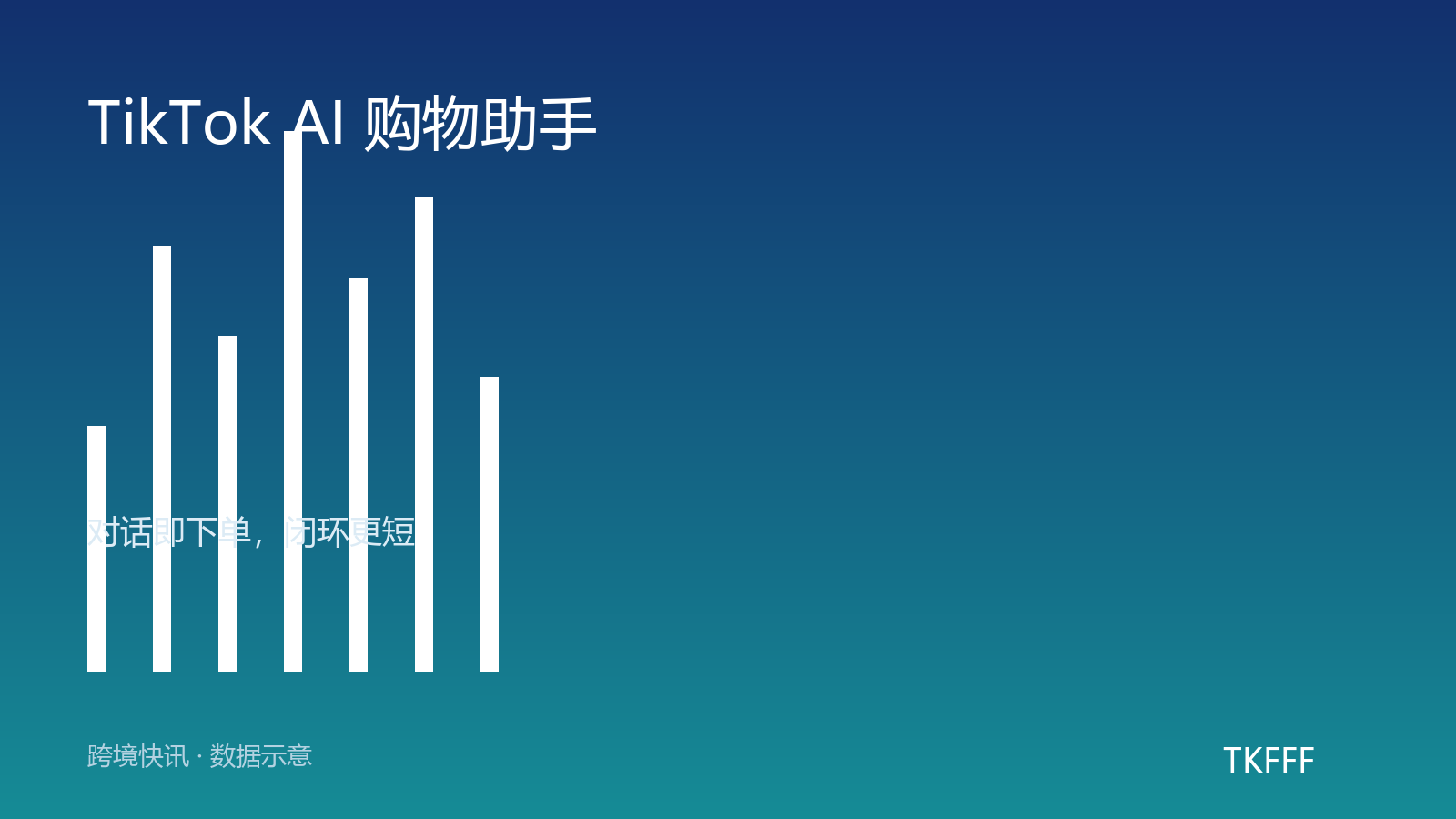 TikTok 上线 AI 购物助手加一键结账：对话式导购在信息流里直接下单