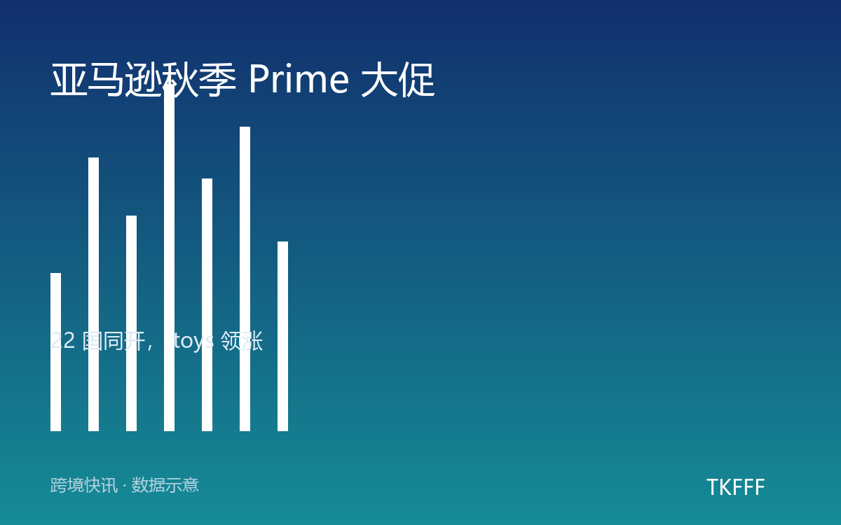 亚马逊秋季 Prime 大促