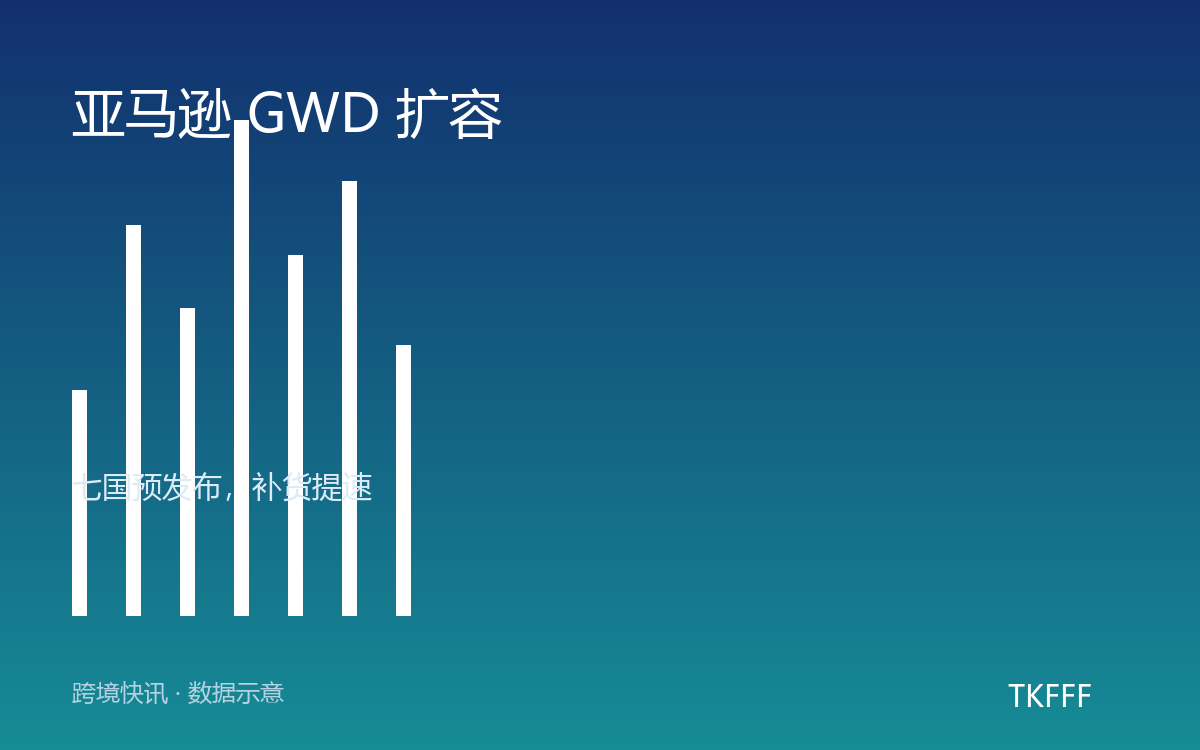 亚马逊 GWD 扩容