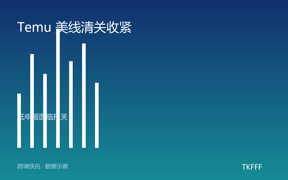 Temu 美线清关收紧