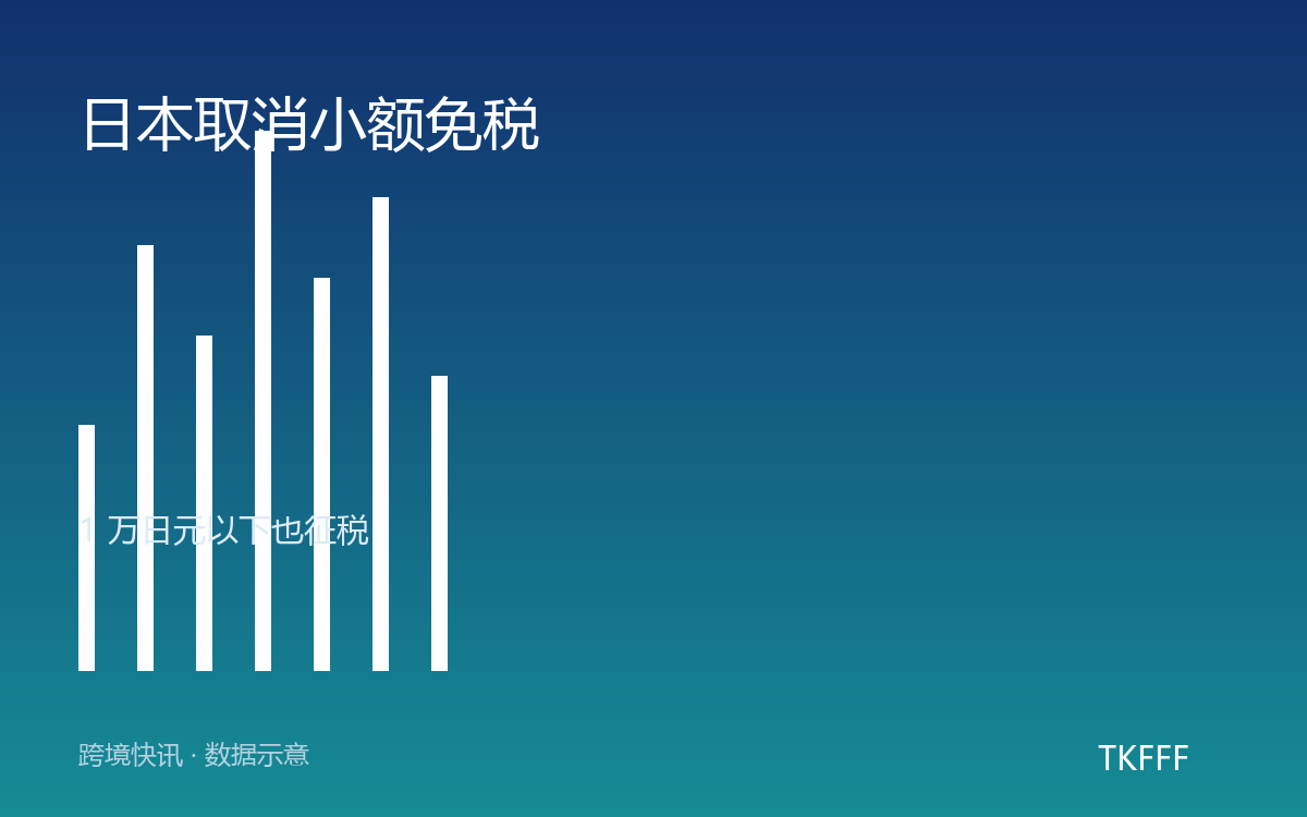 日本取消小额免税
