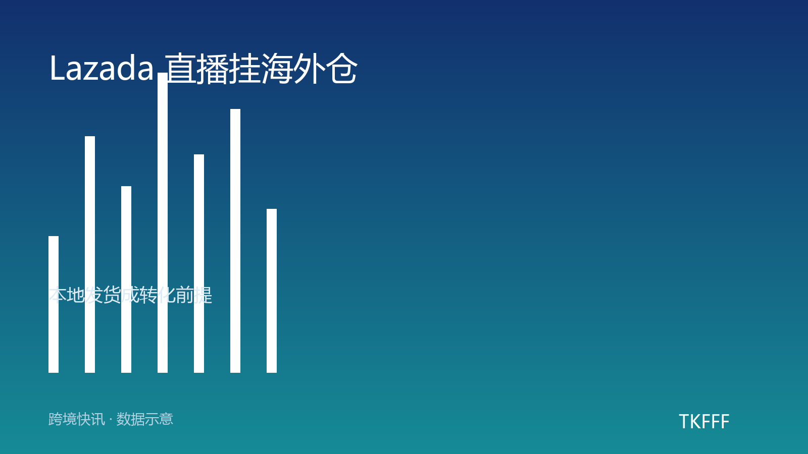 Lazada 东南亚直播挂海外仓成转化前提：纯直邮直播间投流 ROI 继续承压