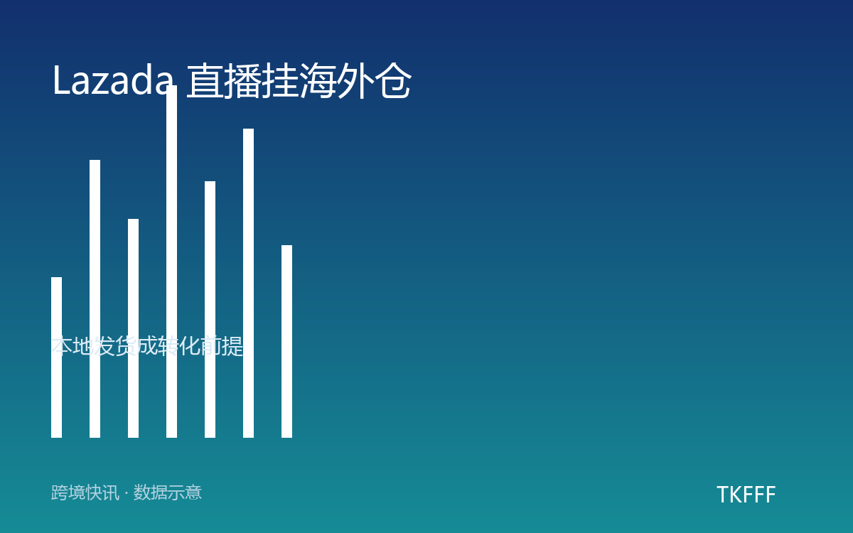 Lazada 直播挂海外仓