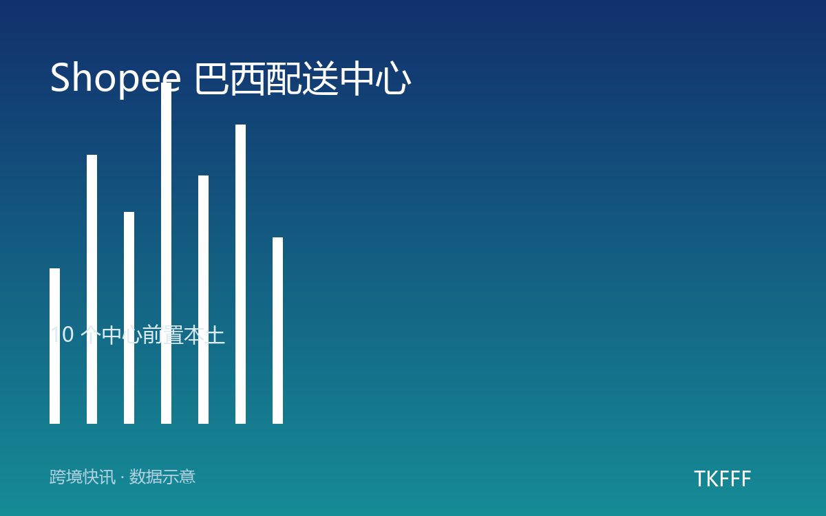 Shopee 巴西配送中心