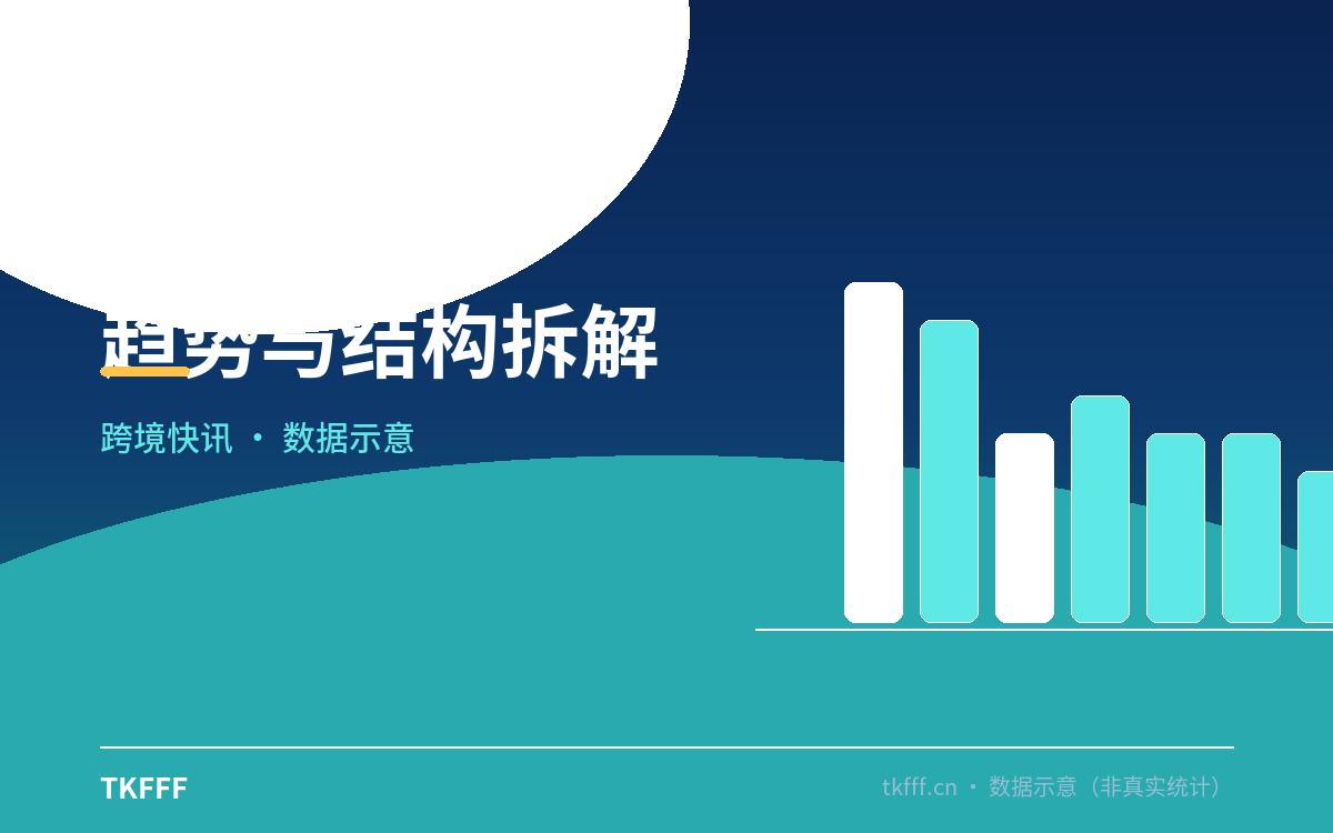 趋势与结构拆解