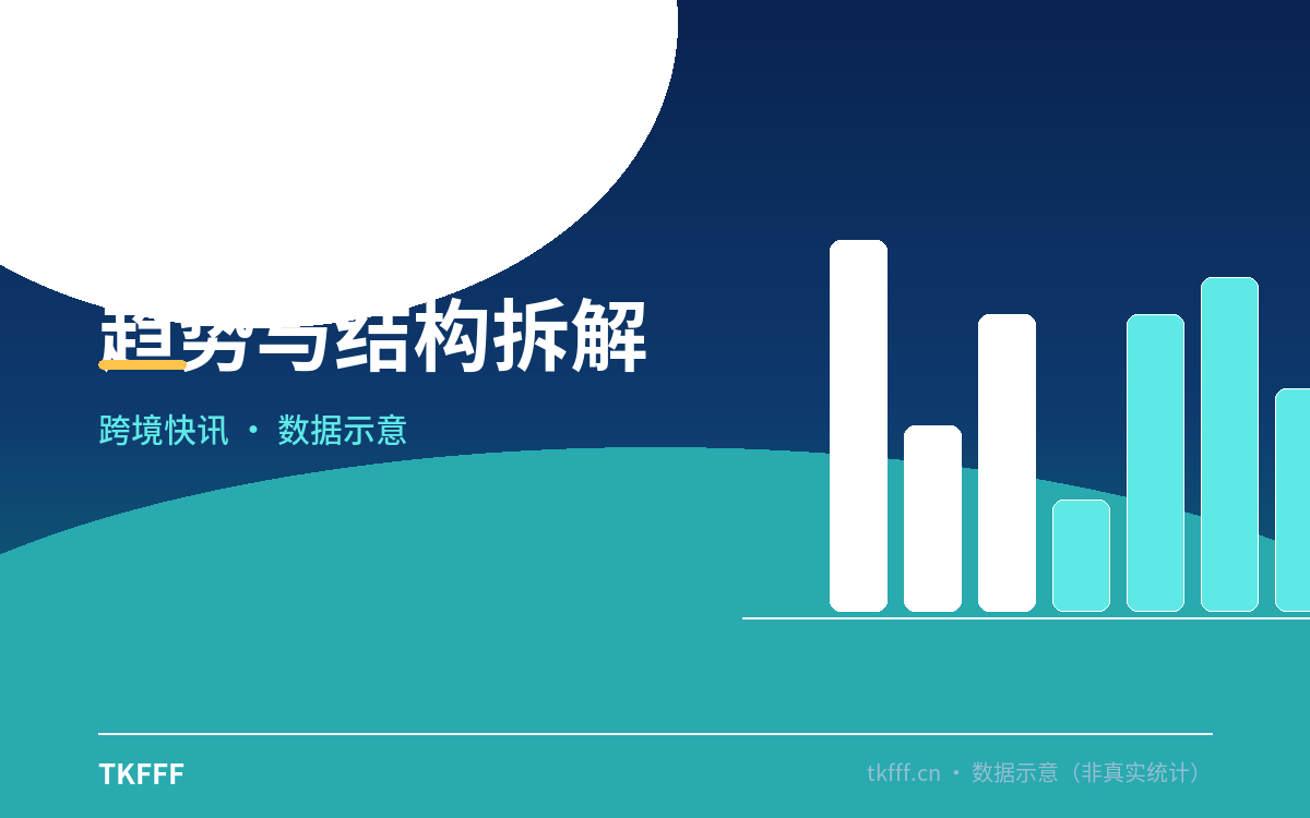 趋势与结构拆解